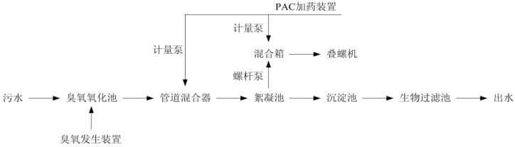 污水高效处理装置流程图.png
